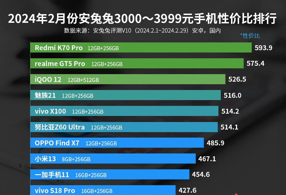 最强二手游戏手机千元机_最好的二手游戏手机_2021二手游戏手机