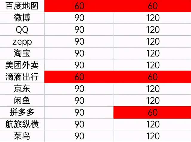 游戏手机没有红外_有红外遥控的游戏手机_有红外的游戏手机