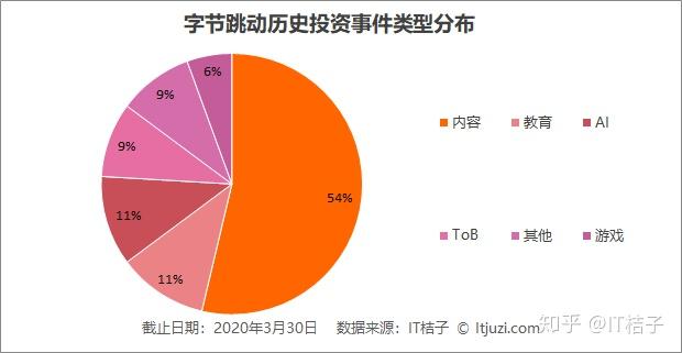 字节收购游族_字节收购手机游戏_字节跳动收购手游