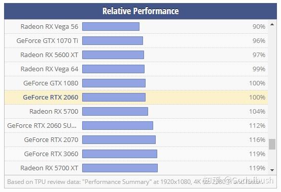 满血和残血3060_3060残血版和满血版的区别_3060残血版和满血版的区别