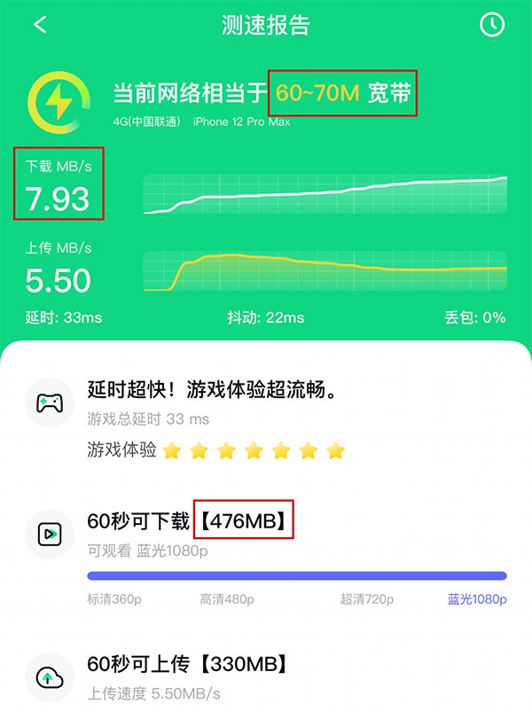 网速手机游戏排行_网速快的游戏手机_游戏手机的网速