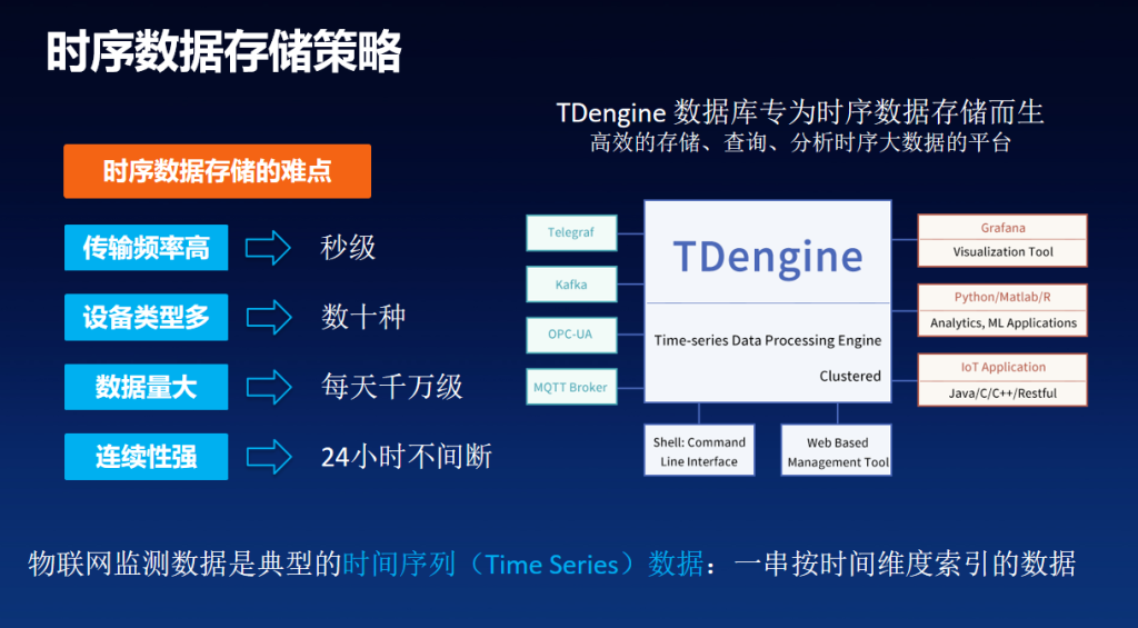 天翼云文档数据库产品_天翼云存储百科_电信天翼云时序数据库influx版