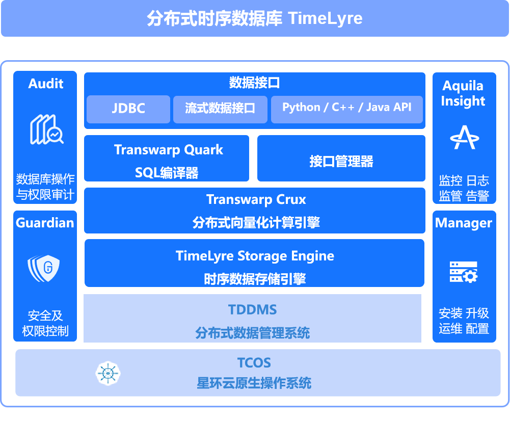 电信天翼云时序数据库influx版_天翼云存储百科_天翼云文档数据库产品