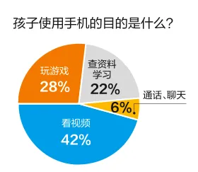 现在孩子沉迷手机游戏_沉迷游戏孩子怎么办_沉迷手机游戏的孩子