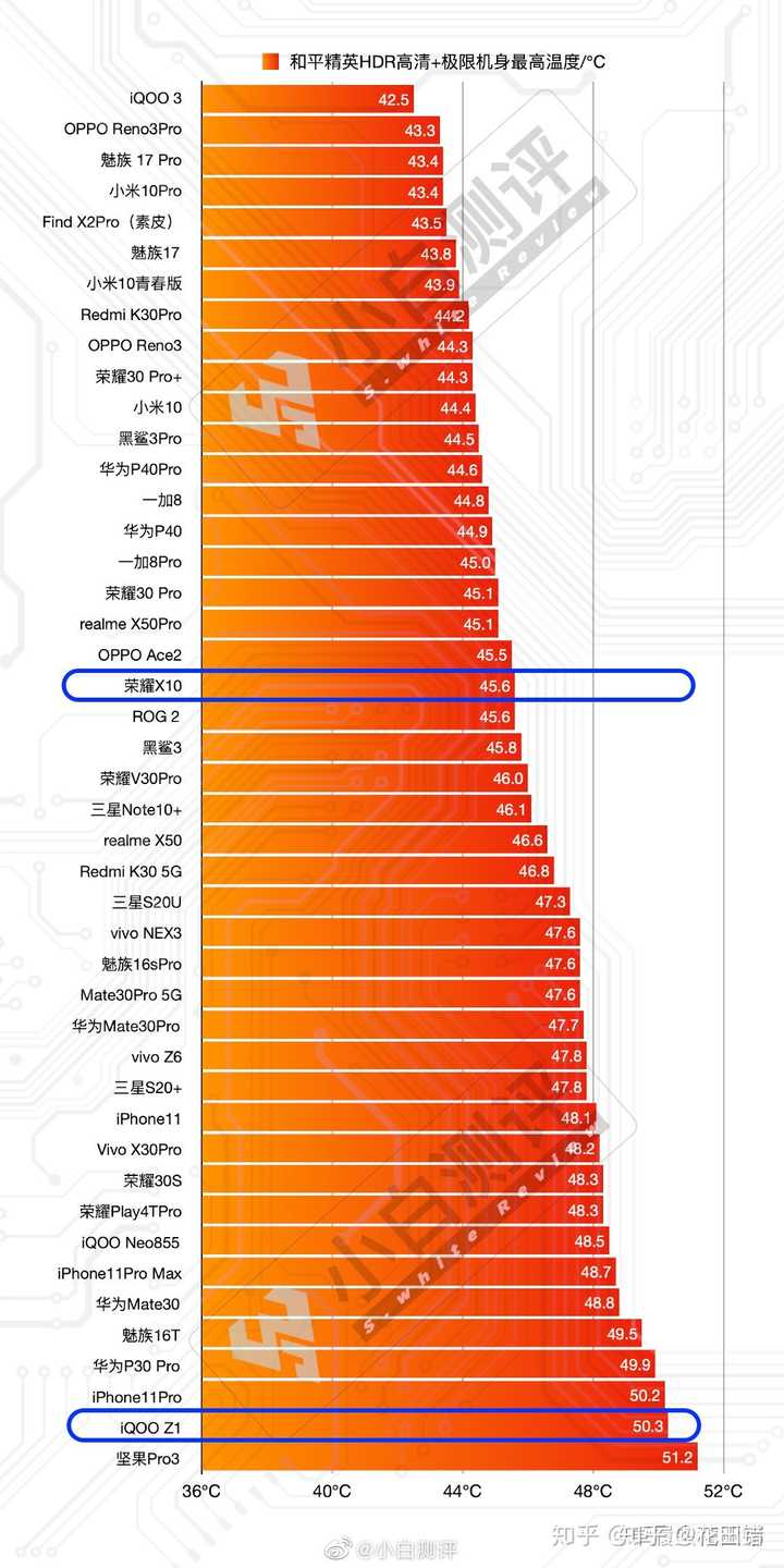 天玑900玩游戏卡不卡_天玑900处理器打游戏好不好_天玑900手机玩游戏