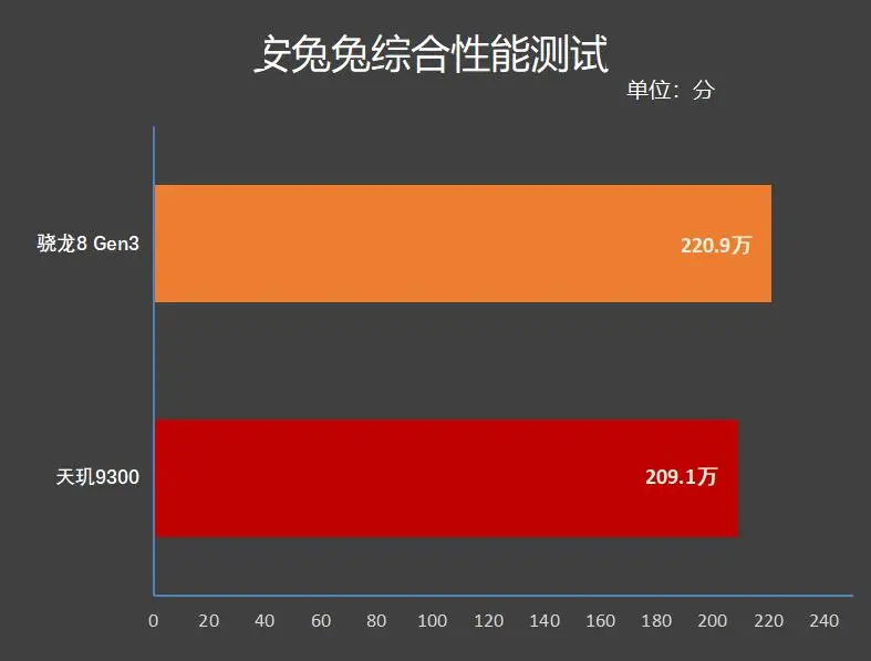 天玑900处理器打游戏好不好_天玑900手机玩游戏_天玑900玩游戏卡不卡