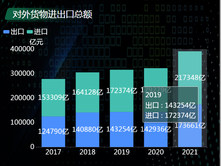 2021是什么年_是年20岁_数电发票额度是月还是年