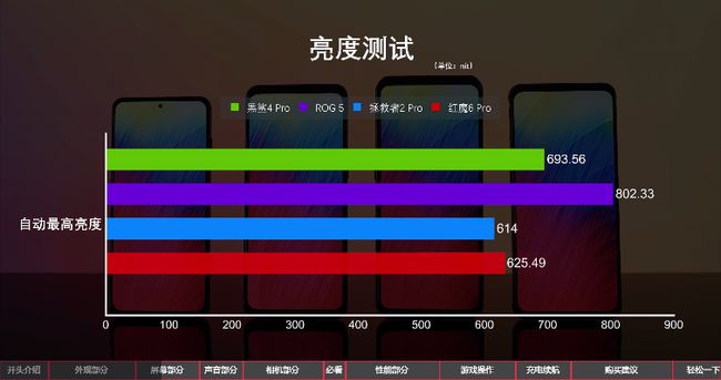 手机游戏排行前十2019_游戏手机排行榜2021前十名_当前手机游戏排行榜