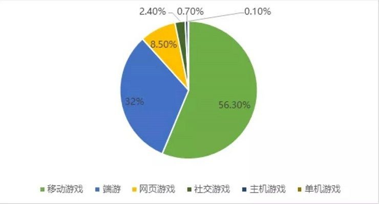 腾讯云游戏支持手机游戏的_腾讯云游戏支持的游戏类型_腾讯云游戏手机能玩吗