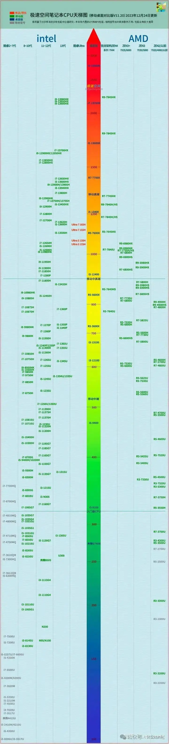 手机游戏显卡排名_排行显卡性能手机好游戏有哪些_显卡性能好的游戏手机排行