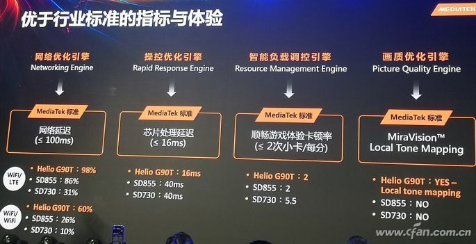 旗舰手机对比评测_游戏手机对比旗舰手机_游戏手机对比旗舰手机推荐