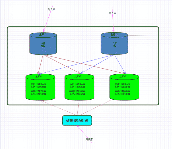 mysql安装配置教程5.6_如何安装配置mysql_mysql5.6安装配置教程