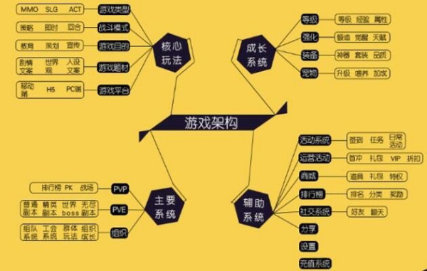 游戏分类手机_游戏手机怎么分级_分级手机游戏排行榜