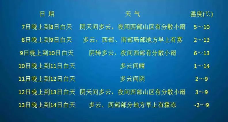 我想问一下今天是三九的第几天_今天三九天是什么时候_今天是三九第几天