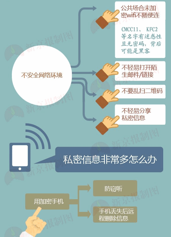 位置显示玩手机号游戏怎么回事_位置显示玩手机号游戏怎么办_玩游戏怎么显示手机号位置