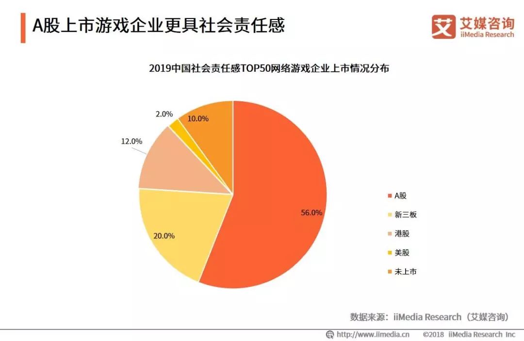 端游ip手游_手游ip软件_游戏ip商务手机