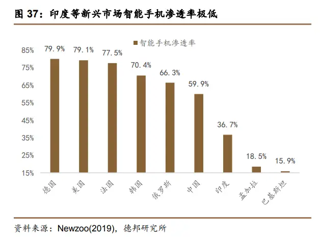 印度本土手机游戏_印度最新游戏_本土印度手机游戏排行榜