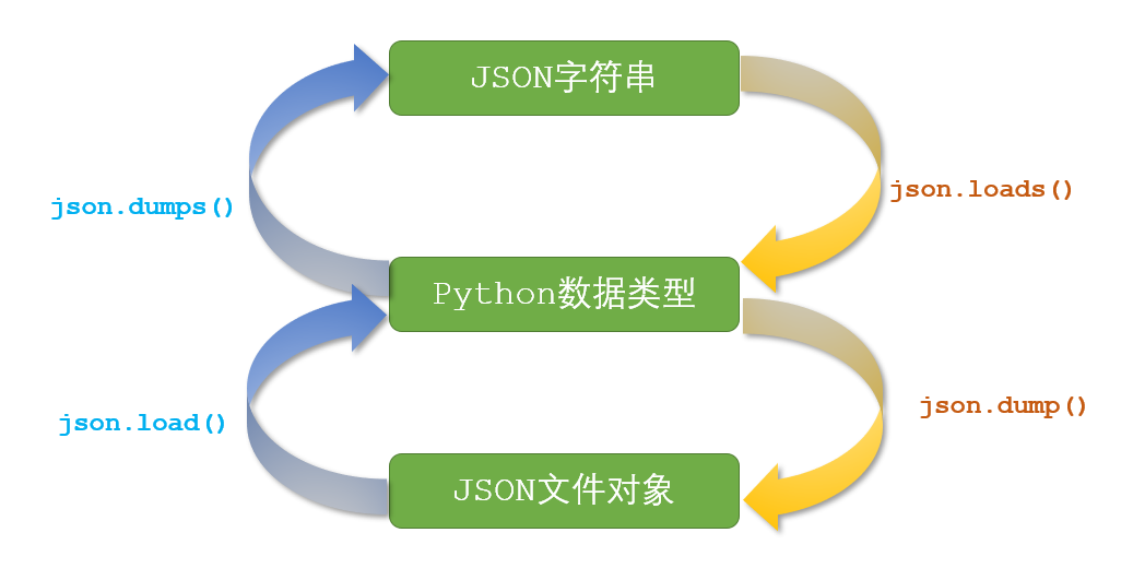 map修改key的value_java获取json的key和value_java正则获取key