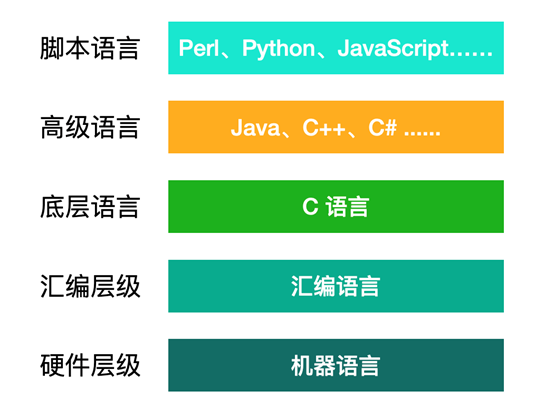 字符串拼接join_字符串拼接js_字符串拼接成json