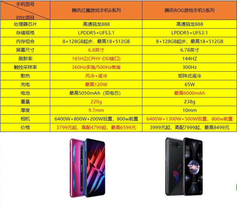 性能要求高的手机游戏_高性能手机游戏_游戏手机性能强的是哪款