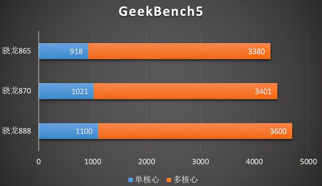 骁龙870跑分_骁龙870跑分_骁龙870跑分