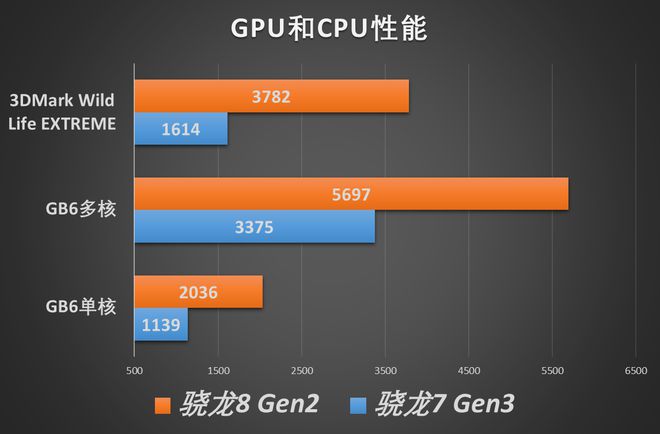 骁龙870跑分_骁龙870跑分_骁龙870跑分