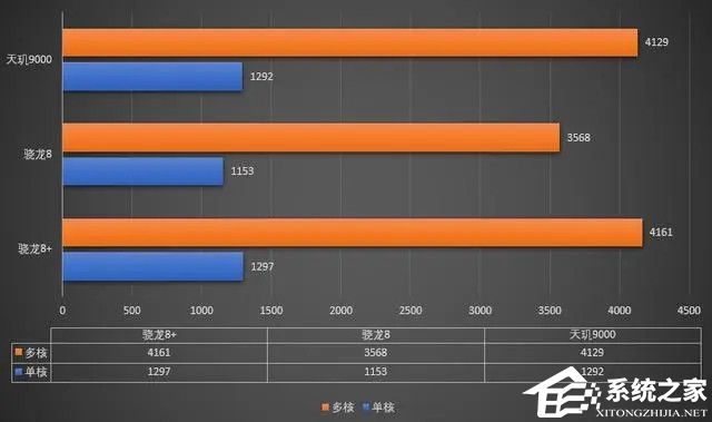 骁龙870跑分_骁龙870跑分_骁龙870跑分