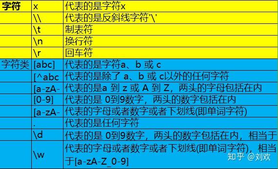 正则表达式匹配英文字母_正则表达式匹配字母_正则匹配字母