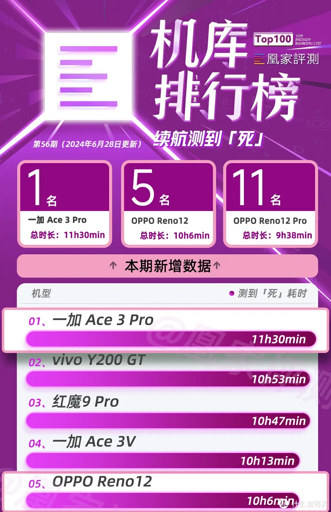 要求配置的手机游戏_什么配置的手机玩游戏好_游戏手机应该选择怎么配置