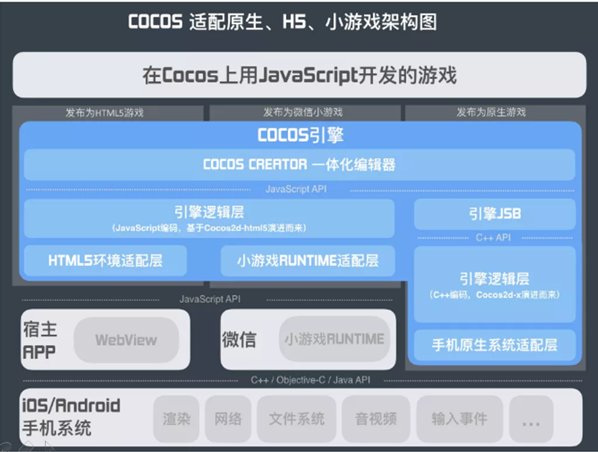手机发热的游戏_游戏内存不大但手机发热_烧内存的手机游戏