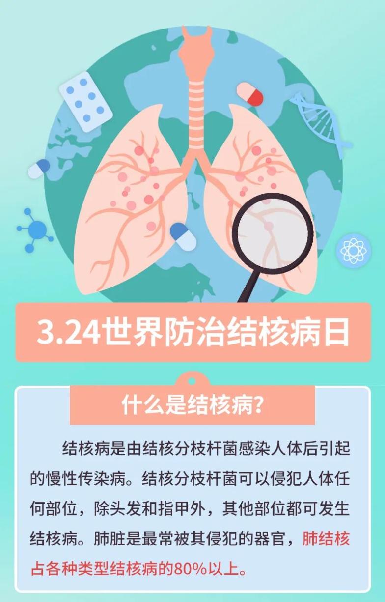 世界结核病防治日是每年的_世界防治结核病日是哪一天_世界防治结核病的日子是哪天