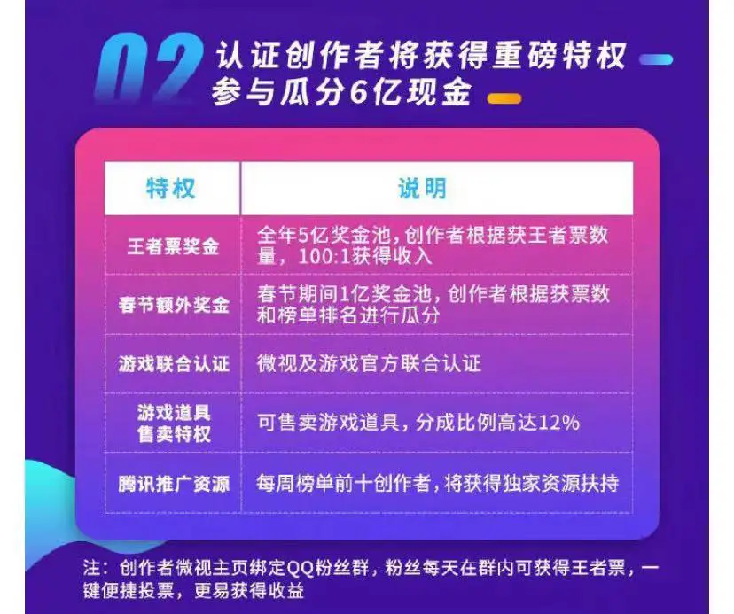 腾讯手机游戏增速_腾讯手机游戏加速_增速腾讯手机游戏有哪些