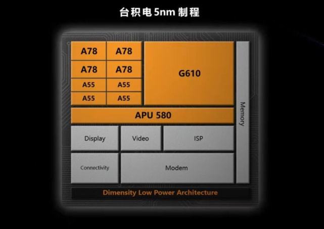 天玑600u属于骁龙多少_骁龙600与天玑800_天玑600相当于骁龙多少处理器