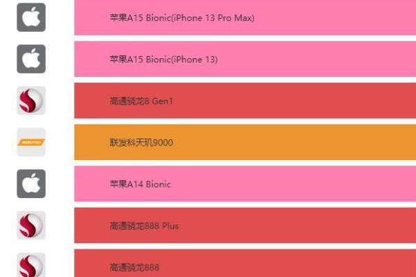 天玑600u属于骁龙多少_天玑600相当于骁龙多少处理器_骁龙600与天玑800