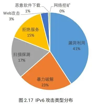 通过游戏账号查手机_游戏id账号查找手机号_怎么根据游戏id找到账号