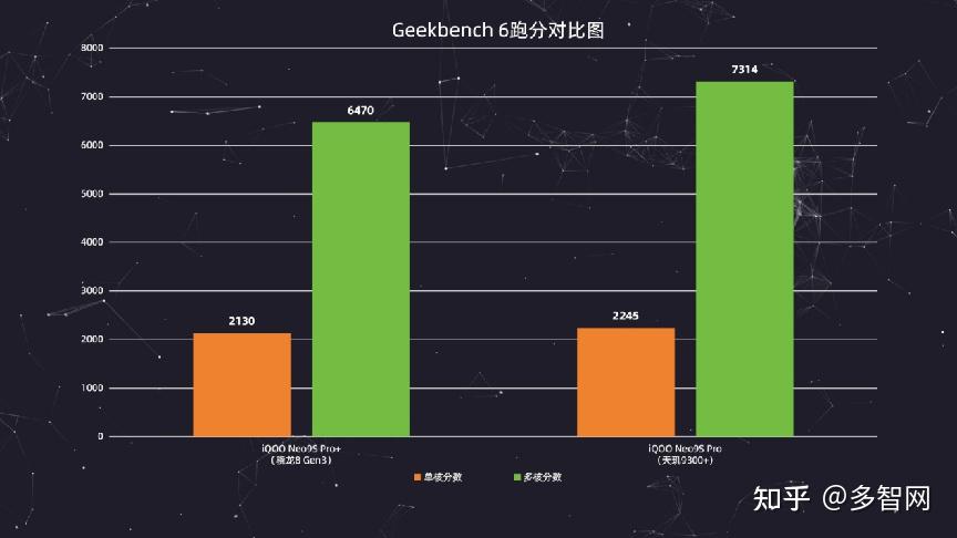 骁龙手机游戏排行_骁龙游戏手机_骁龙手机游戏排行榜