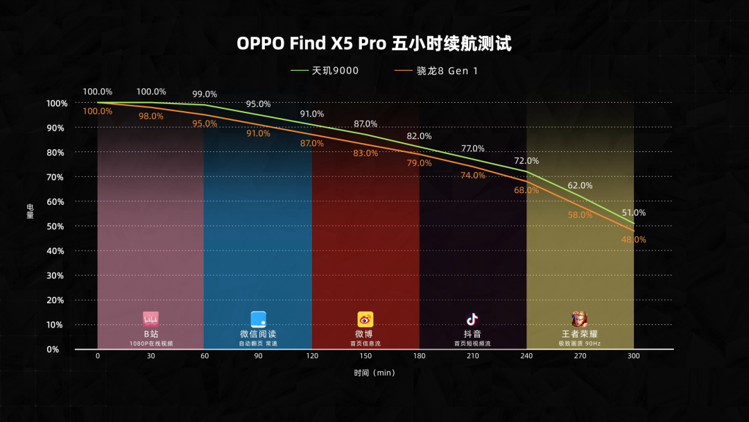 最强游戏手机评测_性能最强悍的游戏手机_评测最强手机游戏排行榜