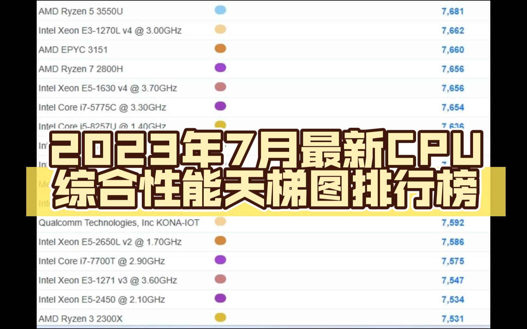 cpu性能天梯图2023_天梯图cpu2020_cpu天梯性能图