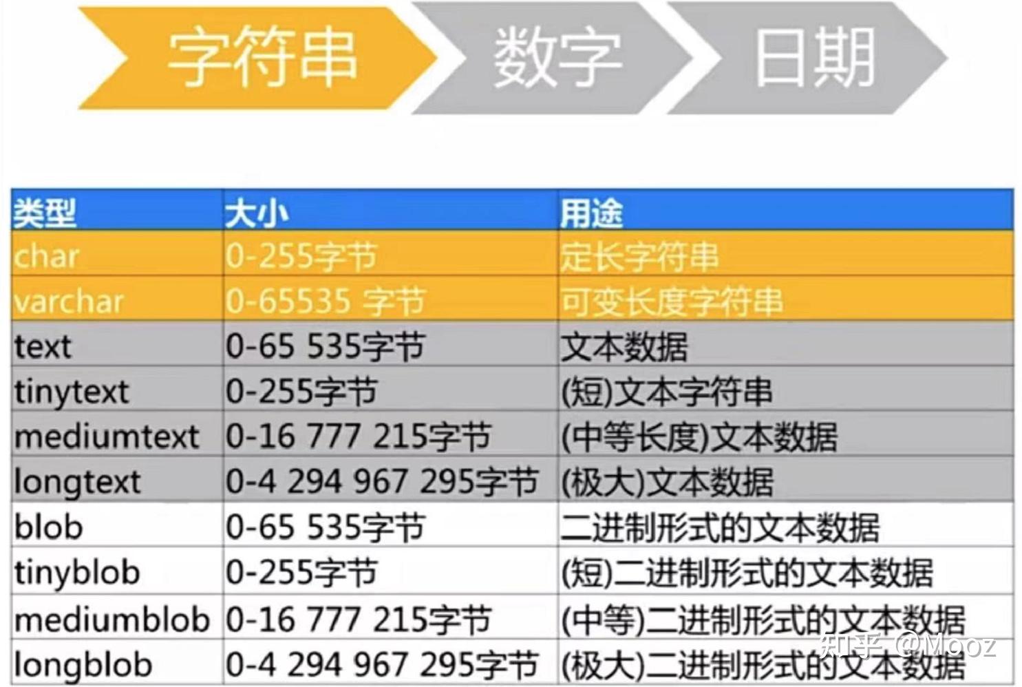 oracle替换指定字符串字符_字符串替换指定位置_字符串替换指定位置的字符