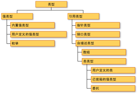 c#除法取整函数_c#四舍五入取整函数_c#取整
