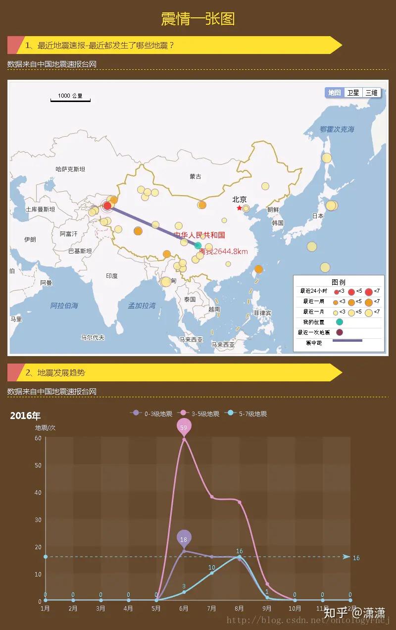 js拖拽排序_拖拽排序后端_排序拖拽题