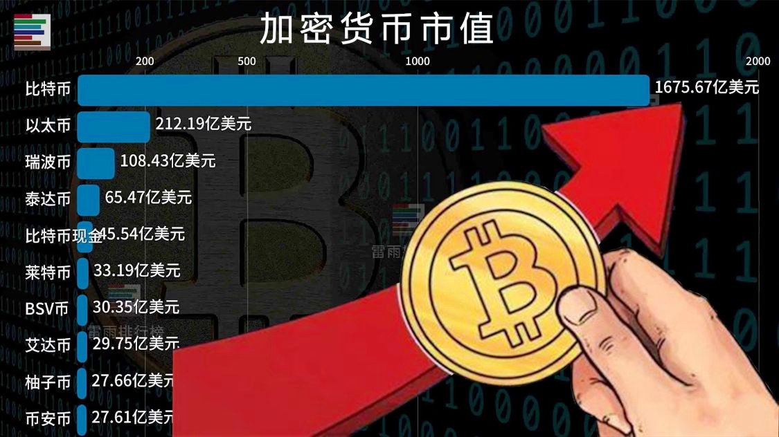 全球市值前20_全球市值排面_全球市值排行榜2023