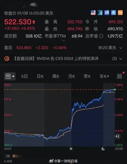 全球市值排面_全球市值前20_全球市值排行榜2023