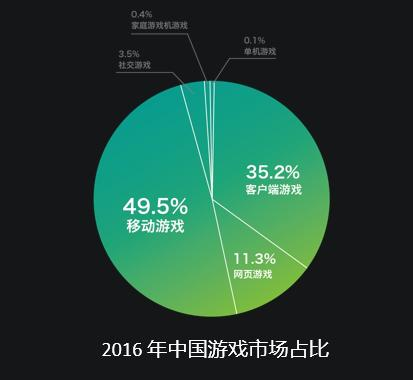 未来会出什么样的手机游戏_未来要出的游戏_未来手游会取代电脑游戏吗