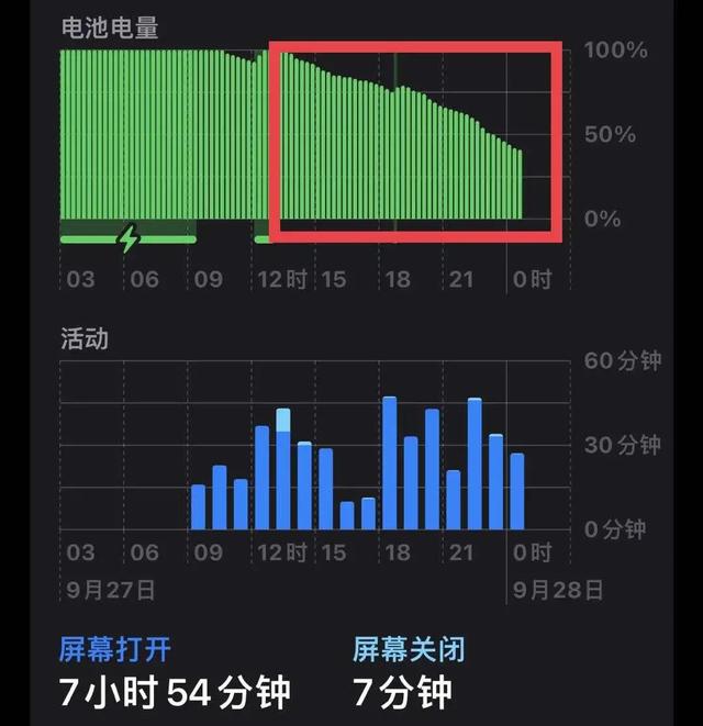 苹果手机双卡双待打游戏会卡吗_双卡手机可以玩游戏吗苹果_iphone双卡打游戏