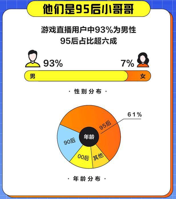 网易直播手机游戏用什么登录_网易怎么直播手游_网易游戏直播用什么手机