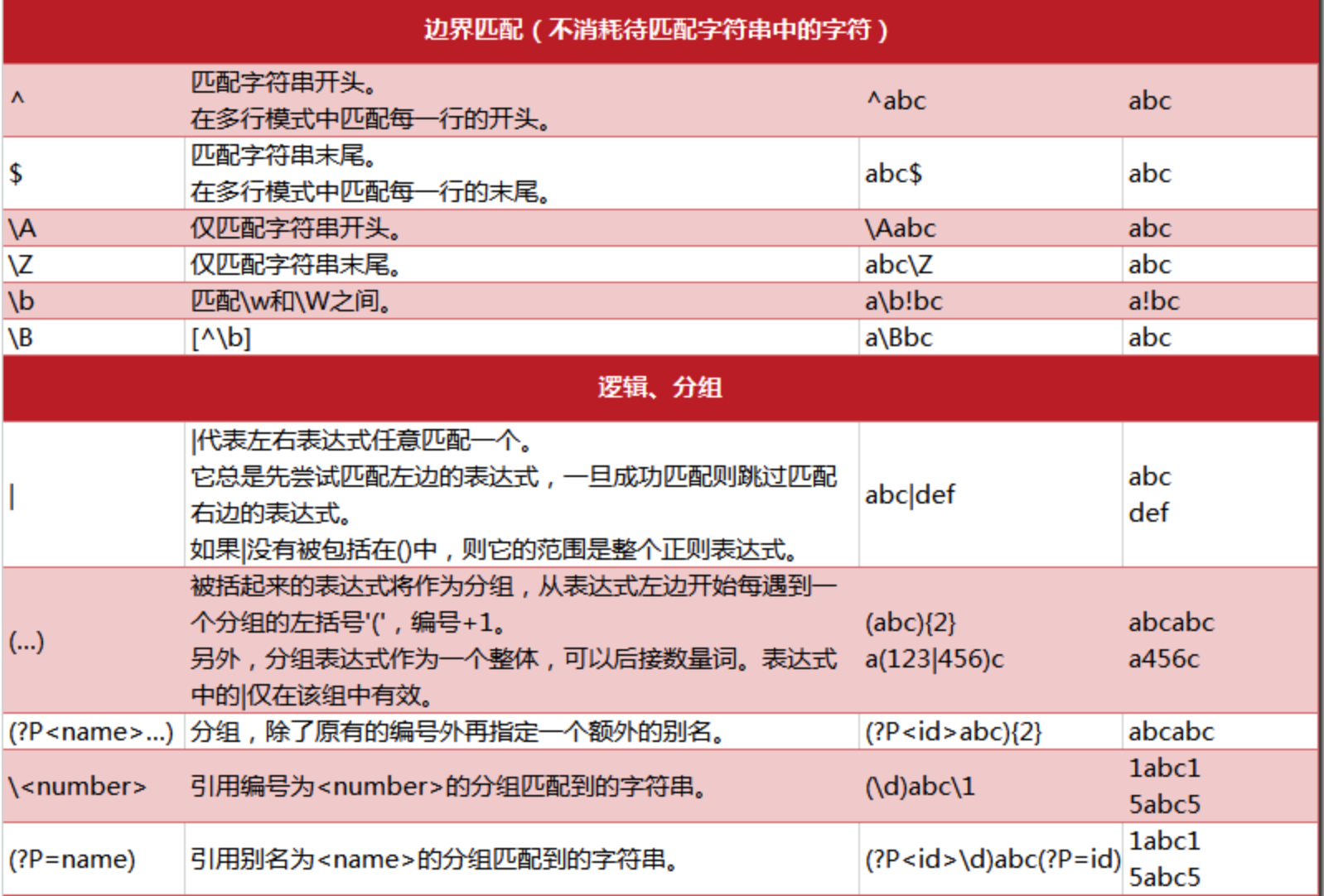 java匹配正则表达式_java正则匹配符号_java正则表达式匹配