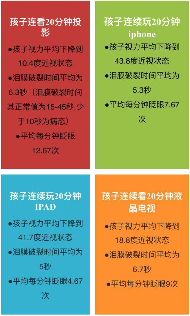 头痛玩手机游戏能缓解吗_玩手机游戏头痛_头痛玩手机游戏有用吗