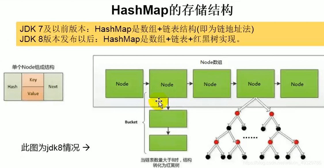 集合遍历的几种方式_集合遍历的三种方式_遍历map集合