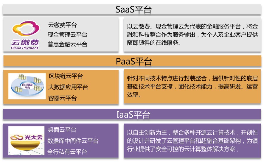 云计算云平台_云计算平台_计算云平台有哪些